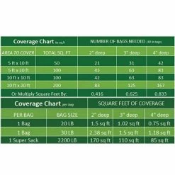 Vigoro 0.25 cu. ft. 20 lbs. 1 in. to 3 in. Grey Mexican Beach Pebble Landscape Rock -Vigoro Shop vigoro bagged landscape rocks rfgmbp3 20 1f 1000