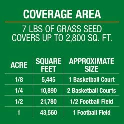 Vigoro 7 lbs. Sun and Shade Grass Seed Mix with Water Saver Seed Coating -Vigoro Shop vigoro grass seed 25445 c3 1000