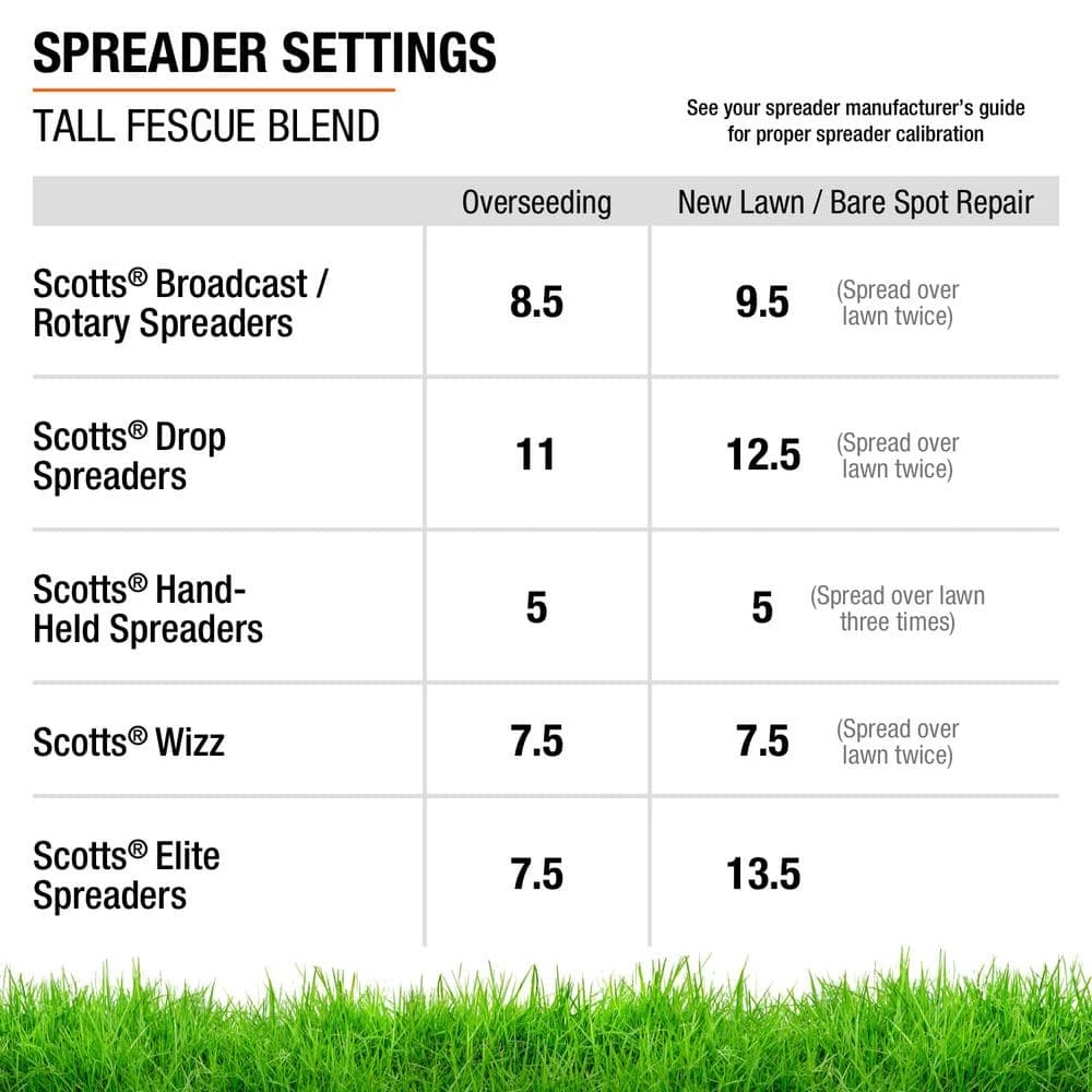 Vigoro 7 lbs. Tall Fescue Grass Seed Blend with Water Saver Seed Coating 15 Vigoro 7 lbs. Tall Fescue Grass Seed Blend with Water Saver Seed Coating - Image 13