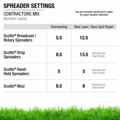 Vigoro 20 lbs. Contractor's Grass Seed Northern Mix with Water Saver Seed Coating -Vigoro Shop vigoro grass seed 25691 76 1000