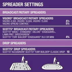 Vigoro 32 lbs. 10,000 sq. ft. Weed and Feed Weed Killer Plus Lawn Fertilizer for Florida Grass Types -Vigoro Shop vigoro lawn fertilizers 22562 1 76 1000