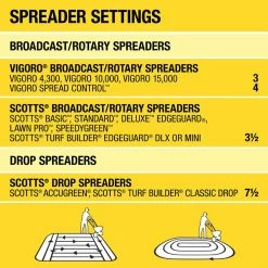 Vigoro 43.9 lbs. 15,000 sq. ft. Weed and Feed Weed Killer Plus Lawn Fertilizer -Vigoro Shop vigoro lawn fertilizers 52120 76 1000