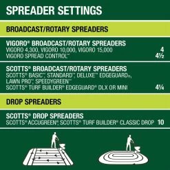 Vigoro 14 lbs. 5,000 sq. ft. Lawn Fertilizer for All Grass Types -Vigoro Shop vigoro lawn fertilizers 52203pm 76 1000