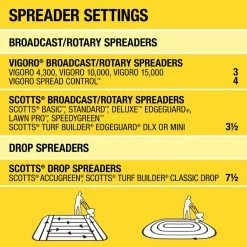 Vigoro 14.6 lbs. 5,000 sq. ft. Weed and Feed Weed Killer Plus Lawn Fertilizer -Vigoro Shop vigoro lawn fertilizers 52210 76 1000