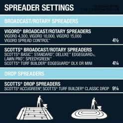 Vigoro 42.18 lbs. 15,000 sq. ft. Crabgrass Preventer and Lawn Fertilizer -Vigoro Shop vigoro lawn fertilizers 52213 1 76 1000