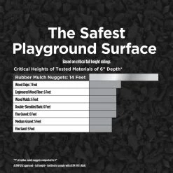 Vigoro 37.5 cu. ft. Black Recycled Rubber Mulch (25 Bags) -Vigoro Shop vigoro rubber mulch gn15bk25 44 1000