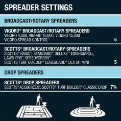 Vigoro 17 lbs. 5,000 sq. ft. Crabgrass and Grassy Weed Preventer -Vigoro Shop vigoro weed killer 22524 1 d4 1000